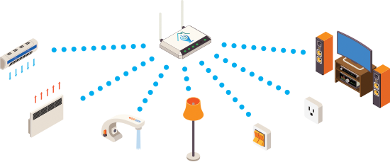 Diagrama de introdução aos dispositivos IoT do CleverPlace